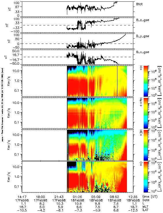 Sample ESIC data plot